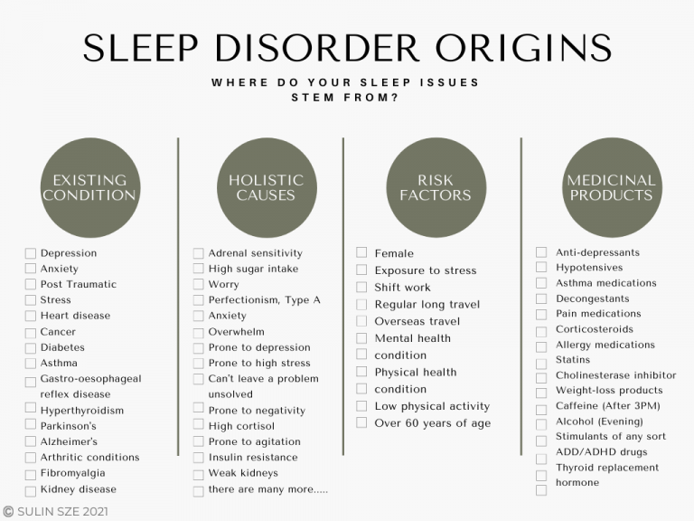 Sleep Disorder Origins